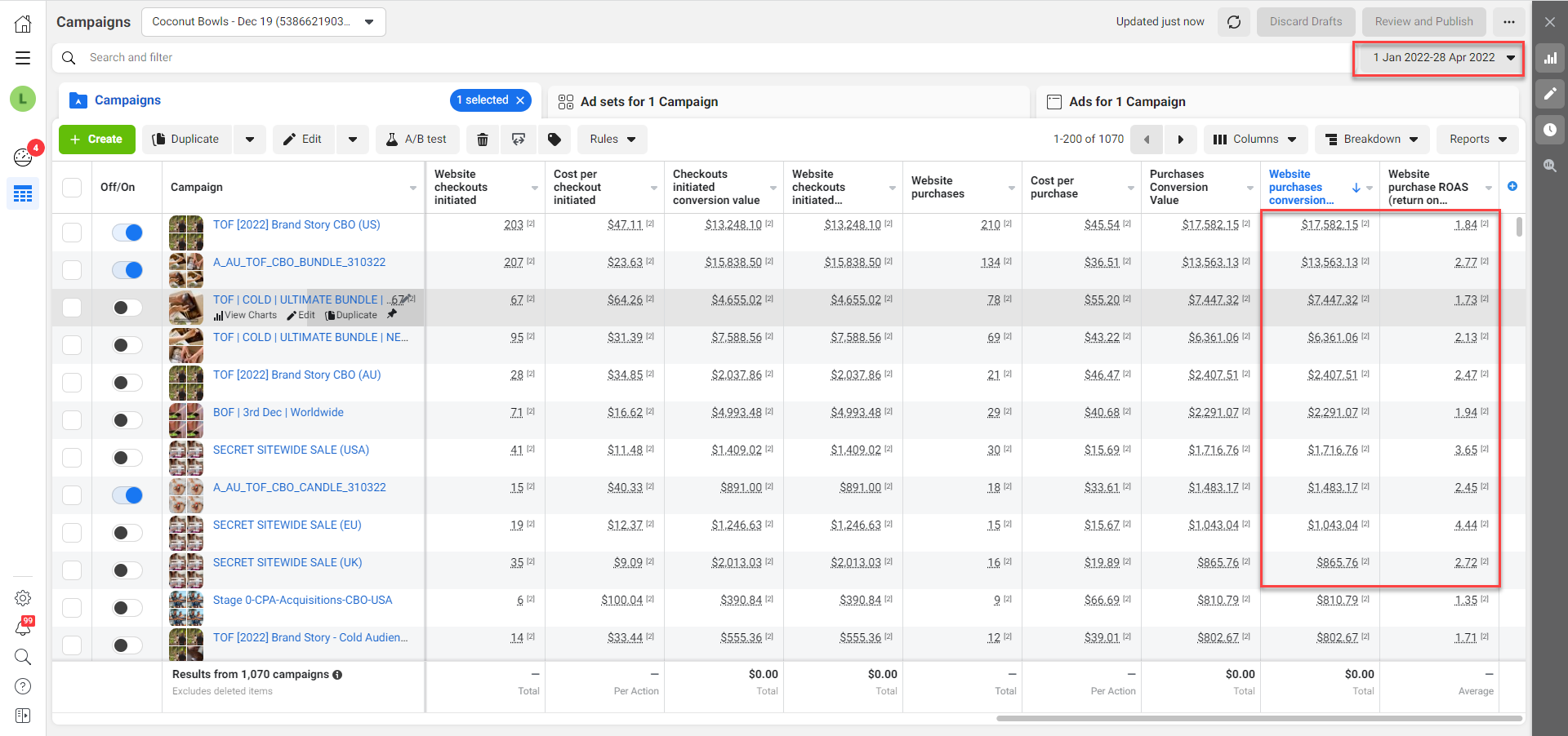 Кейс LeadPrice: CPA $32,94, ROAS 2,17X для інтернет-магазину Coconut Bowls