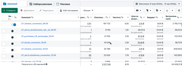 Результати наших клієнтів, Фото №87