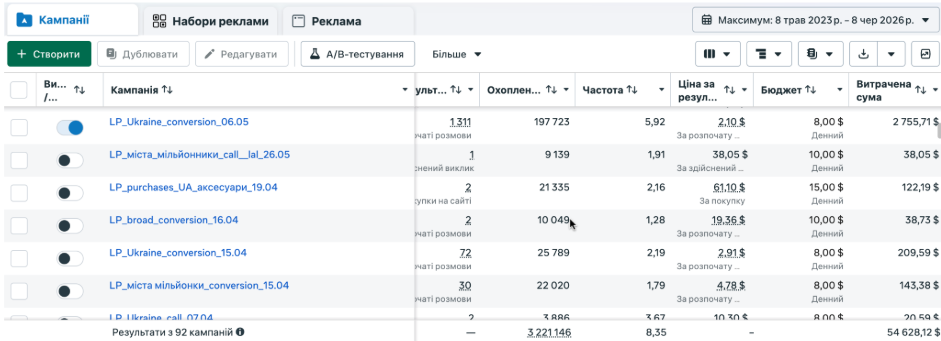 Кейс LeadPrice: Adaptis / Starlink: Meta Ads + Google Ads