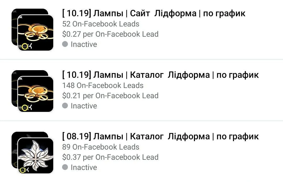 Кейс LeadPrice: ROAS X2.83 для магазину люстр