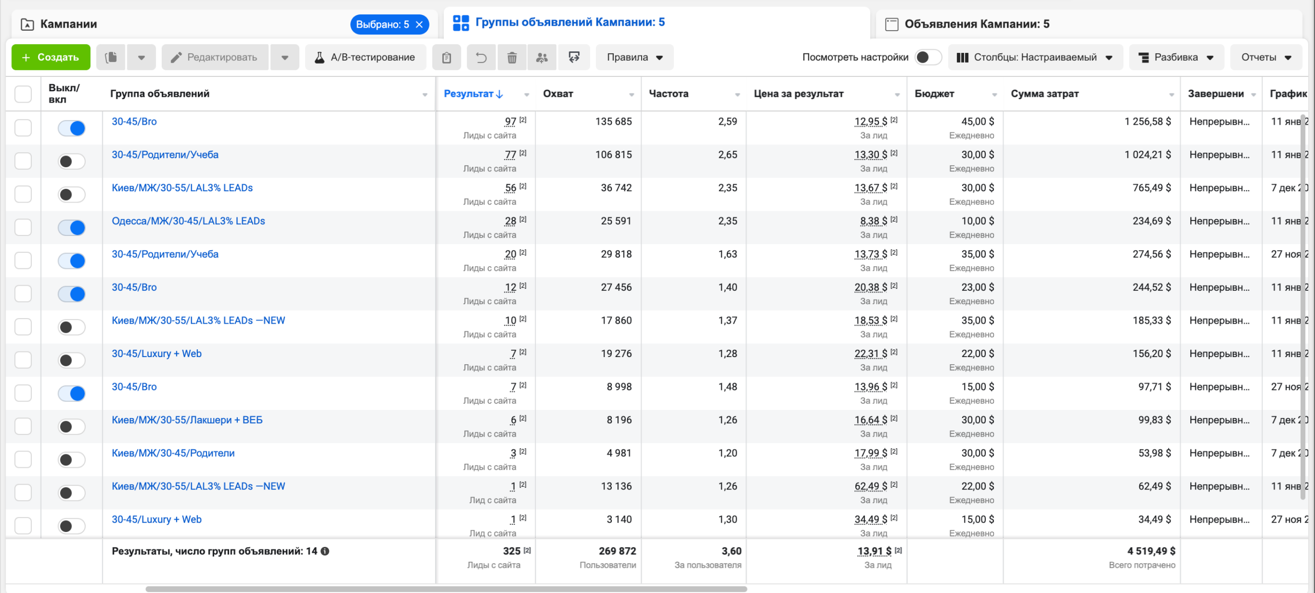 Кейс LeadPrice: Офлайн школа IT-спеціальностей для дітей (NDA)