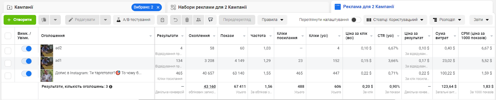 Кейс LeadPrice: Товарний бізнес (NDA)