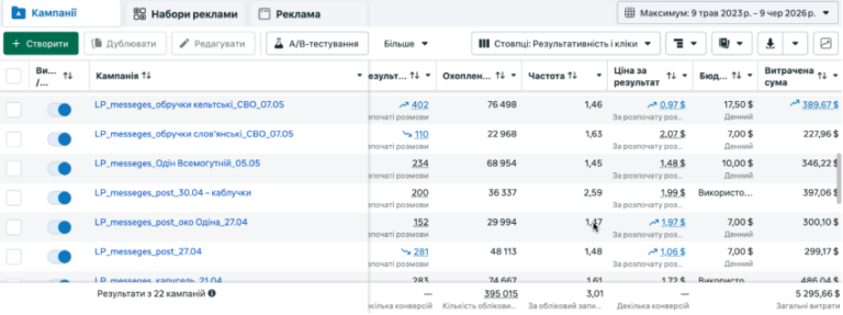 Результати наших клієнтів, Фото №59