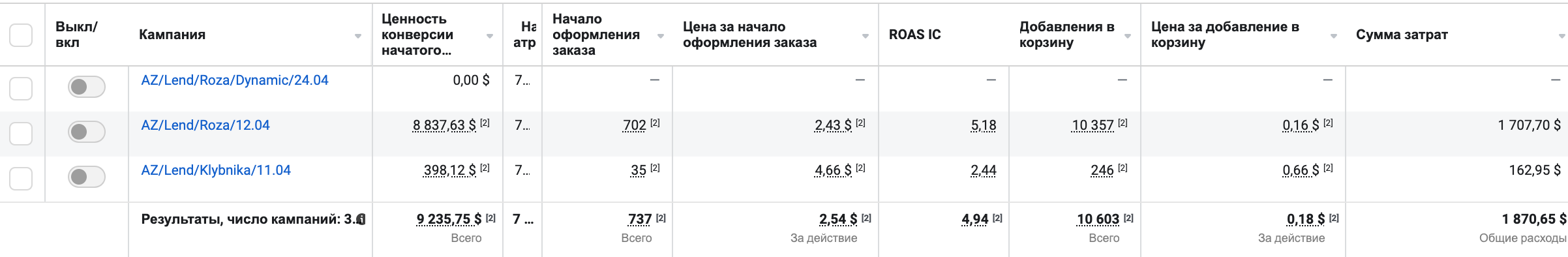 Кейс LeadPrice: Cаджанці квітів та дерев 8507 замовлень по 3,64$ – ROAS 3,12