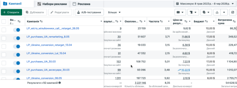 Кейс: Adaptis / Starlink: Meta Ads + Google Ads