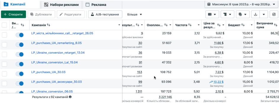 Кейс LeadPrice: Adaptis / Starlink: Meta Ads + Google Ads