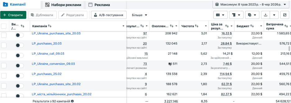 Кейс LeadPrice: Adaptis / Starlink: Meta Ads + Google Ads