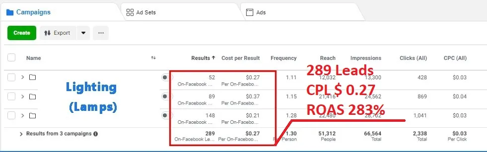 Кейс LeadPrice: ROAS X2.83 для магазину люстр