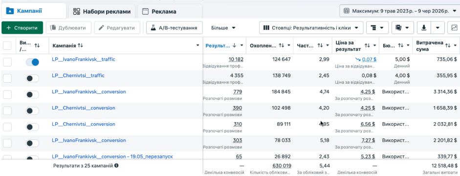 Кейс LeadPrice: Yeremchuk Dental