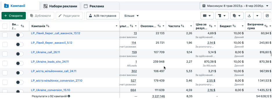 Кейс LeadPrice: Adaptis / Starlink: Meta Ads + Google Ads