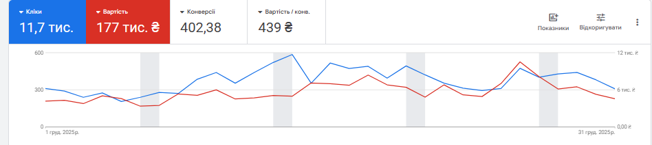 Кейс LeadPrice: Клінінгова компанія