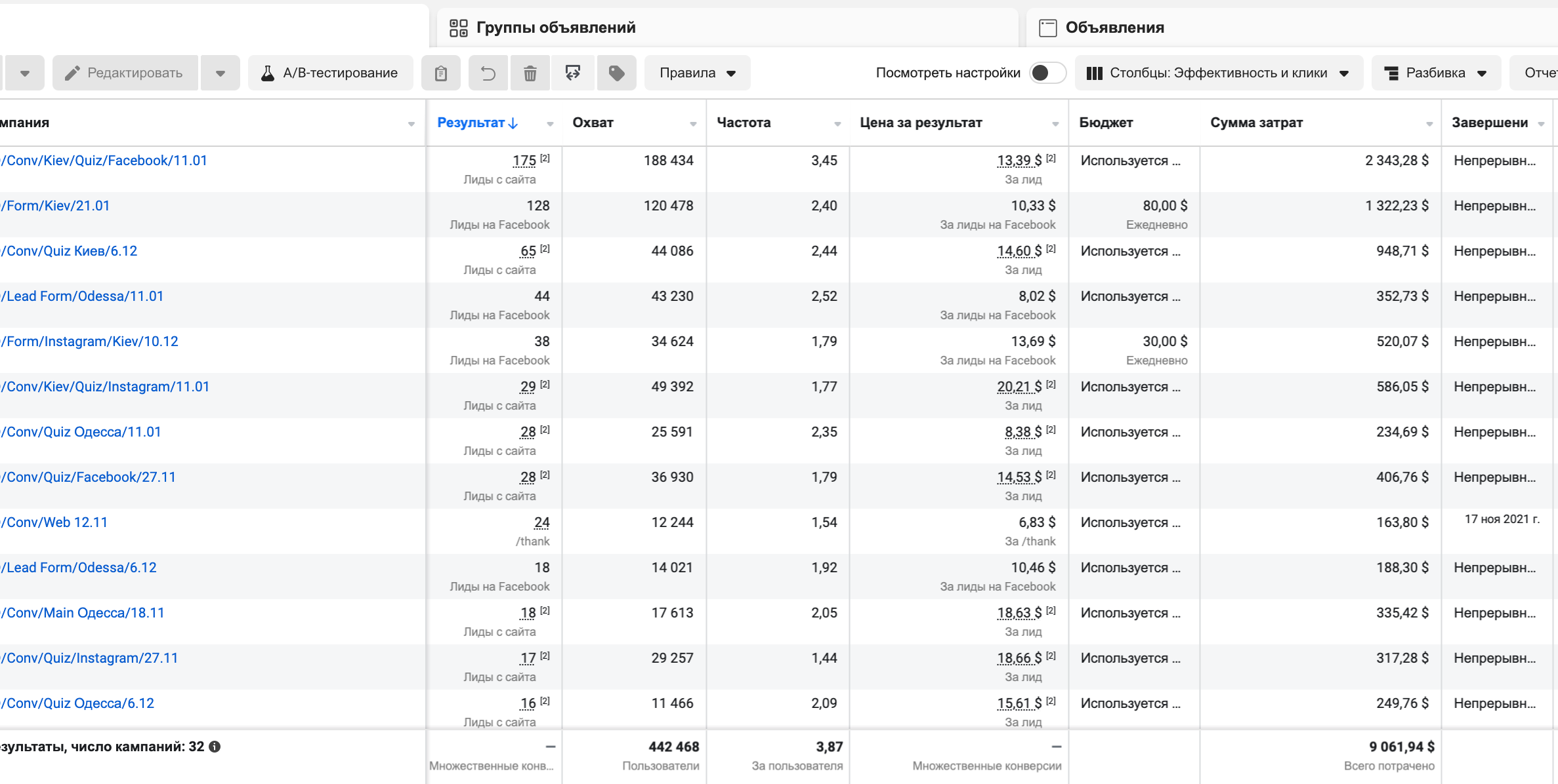 Кейс LeadPrice: Офлайн школа IT-спеціальностей для дітей (NDA)
