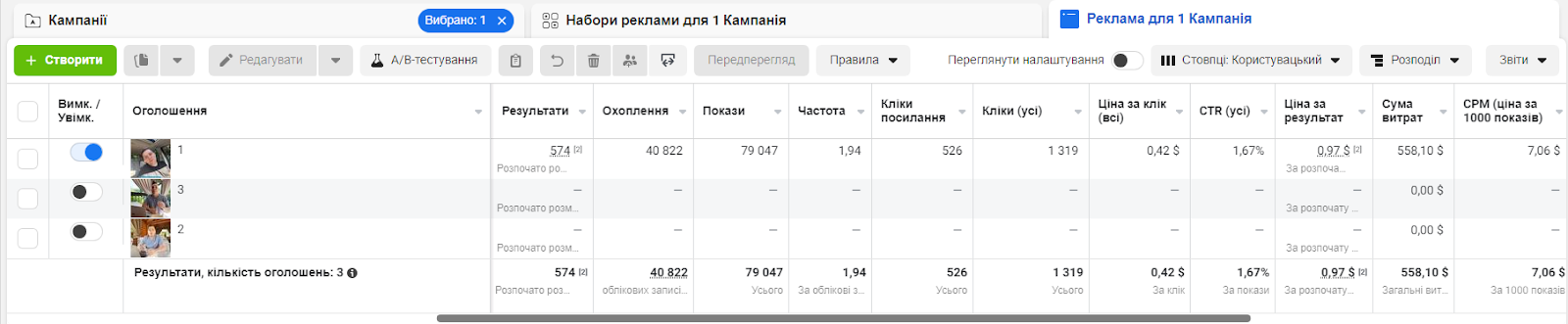 Кейс LeadPrice: Товарний бізнес (NDA)