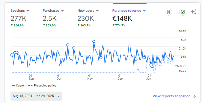 Кейс LeadPrice: Hello from Africa / Комплексне просування відеопривітань