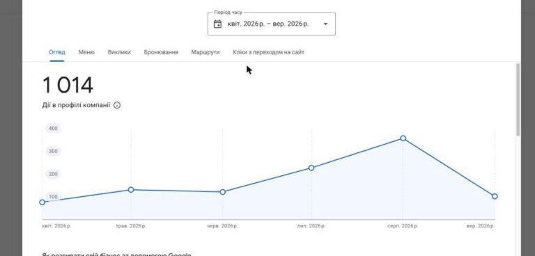 Результати наших клієнтів, Фото №8