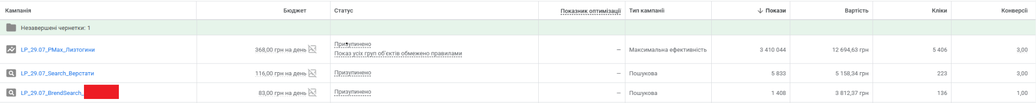 Кейс LeadPrice: VectorTool: 76 B2B-лидов на промышленные станки с CPL 289 грн через Google Ads, Фото