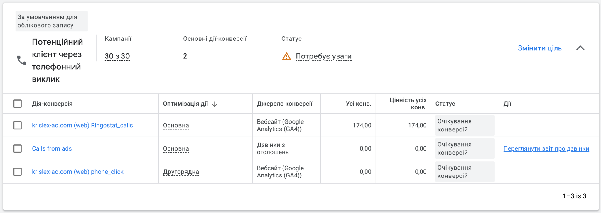 Кейс LeadPrice: Krislex (NDA): 204 ліди на юридичні послуги з нуля за 5 місяців, Фото №4