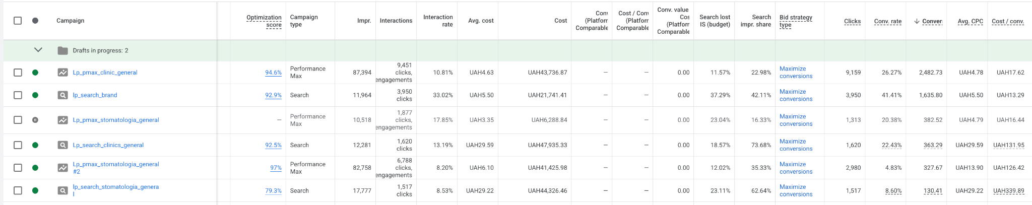 Кейс LeadPrice: Beladent: 5 352 звернення для стоматології та медцентру за 4,5 місяця, Фото №5