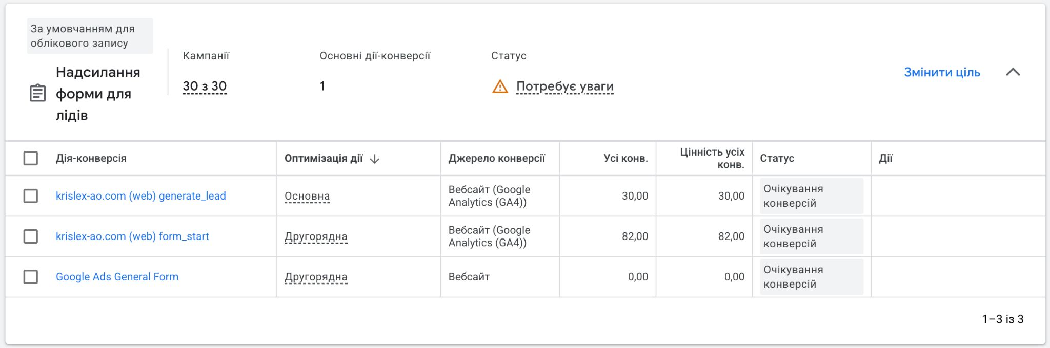Кейс LeadPrice: Krislex (NDA): 204 ліди на юридичні послуги з нуля за 5 місяців, Фото №3