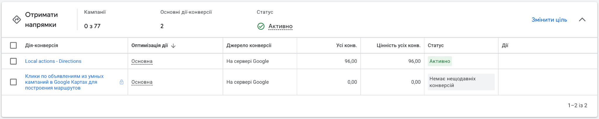 Кейс LeadPrice: Союз Гарантія: 441 лід для охоронної агенції в Дніпрі за 8,5 місяців, Фото №5